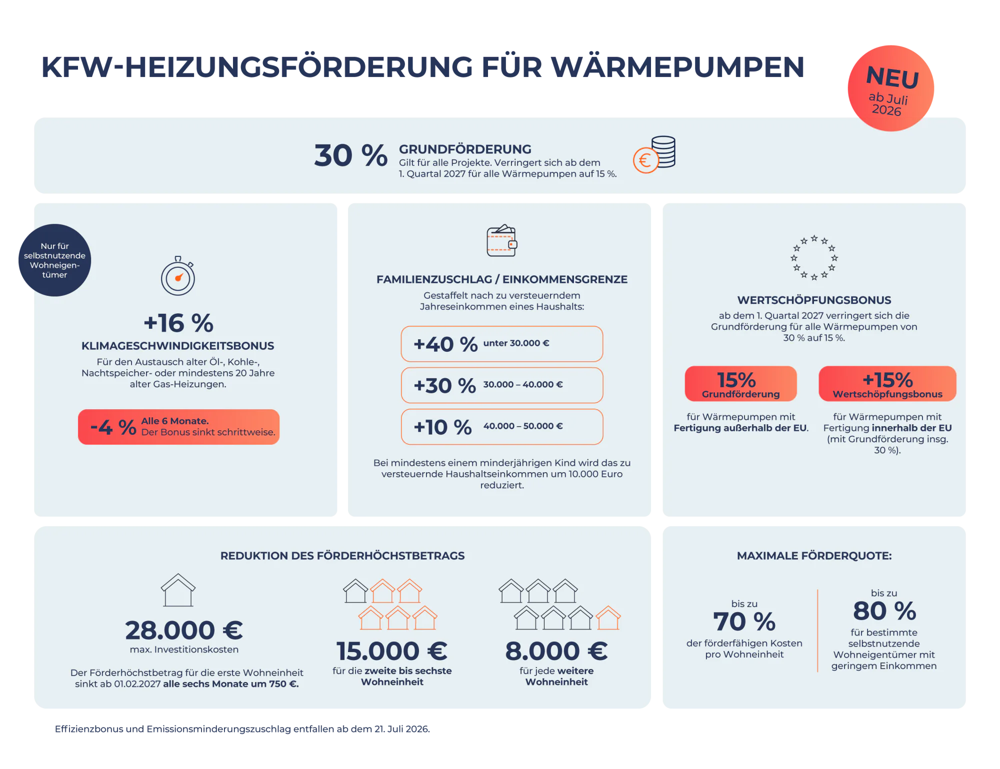 gross waermepumpe grafik kfw foerderung